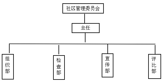 社区管理委员会架构图