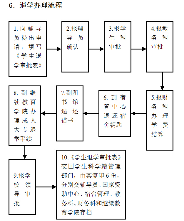 退学办理流程.jpg