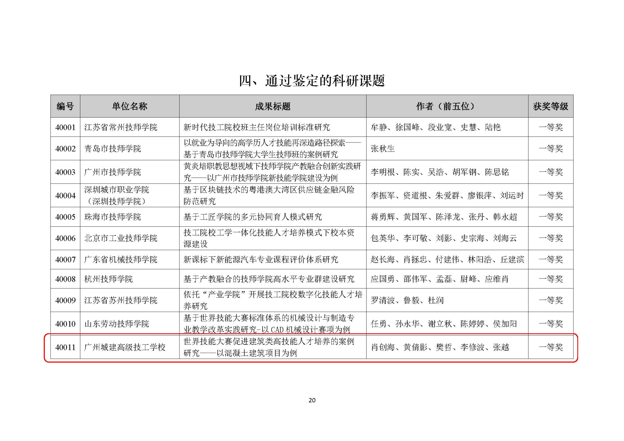 A31B4 A31B4