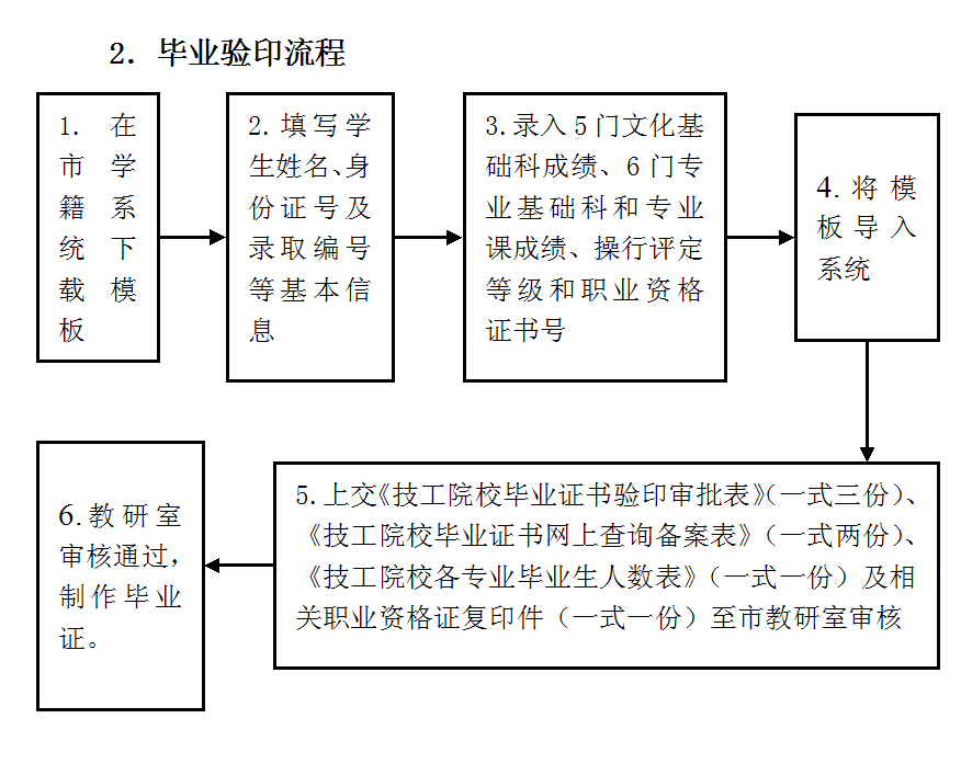 毕业验印流程.jpg